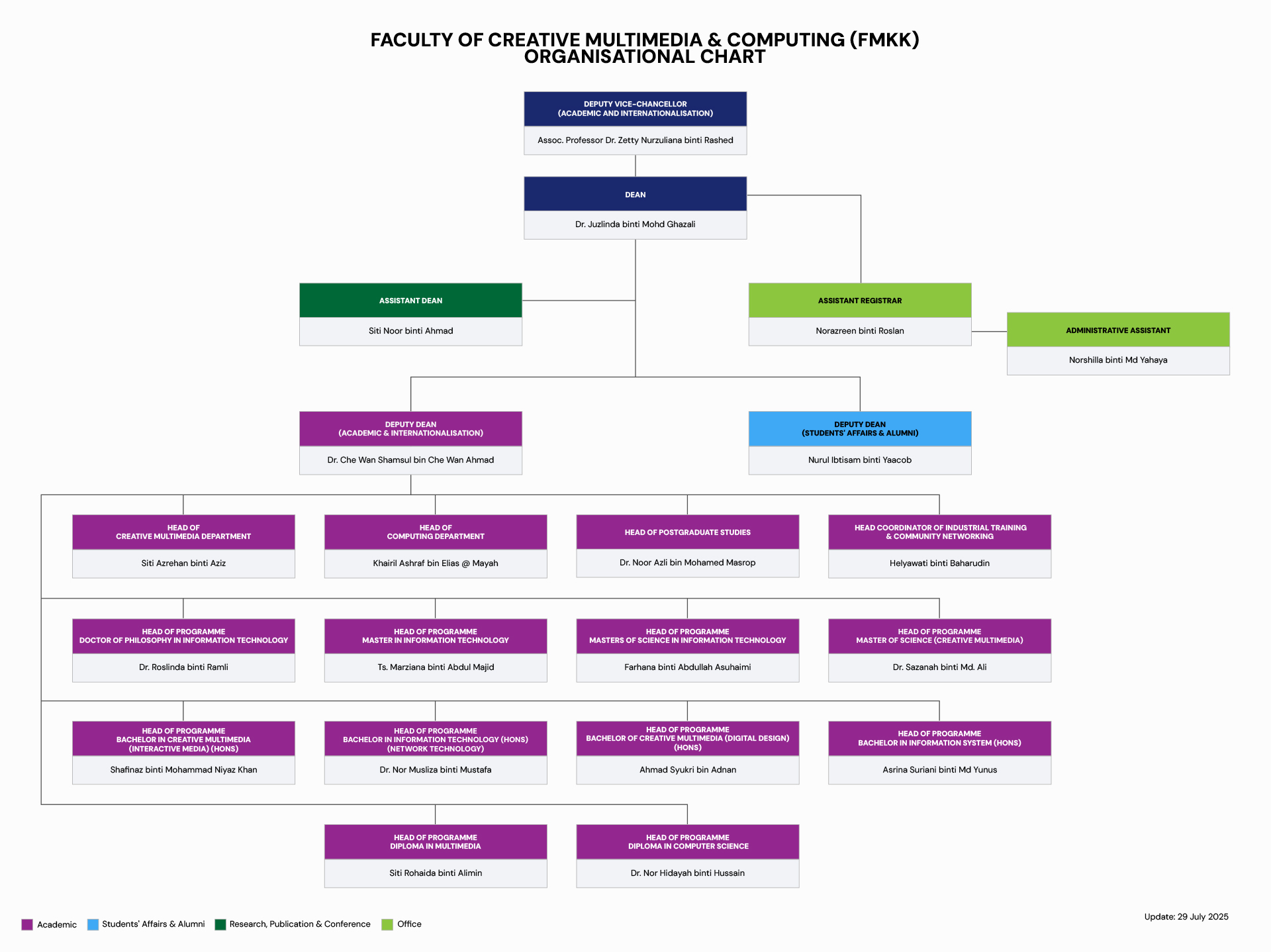 carta organisasi fmkk 29072025